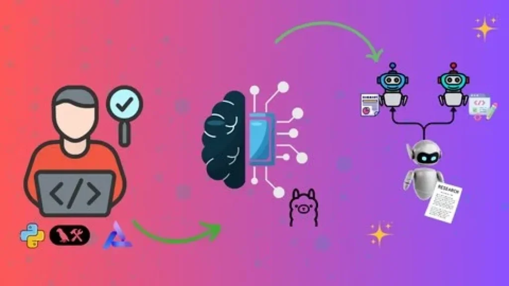 Build GenAI & Multi-Agent Systems Tools for Software Testing 1 Build GenAI & Multi-Agent Systems Tools for Software Testing