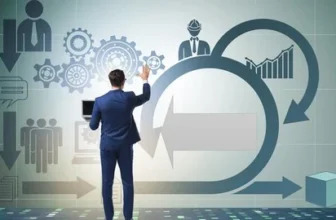 PMI-ACP Exam Prep