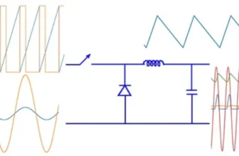 Simulating Power Electronic Circuits using Python